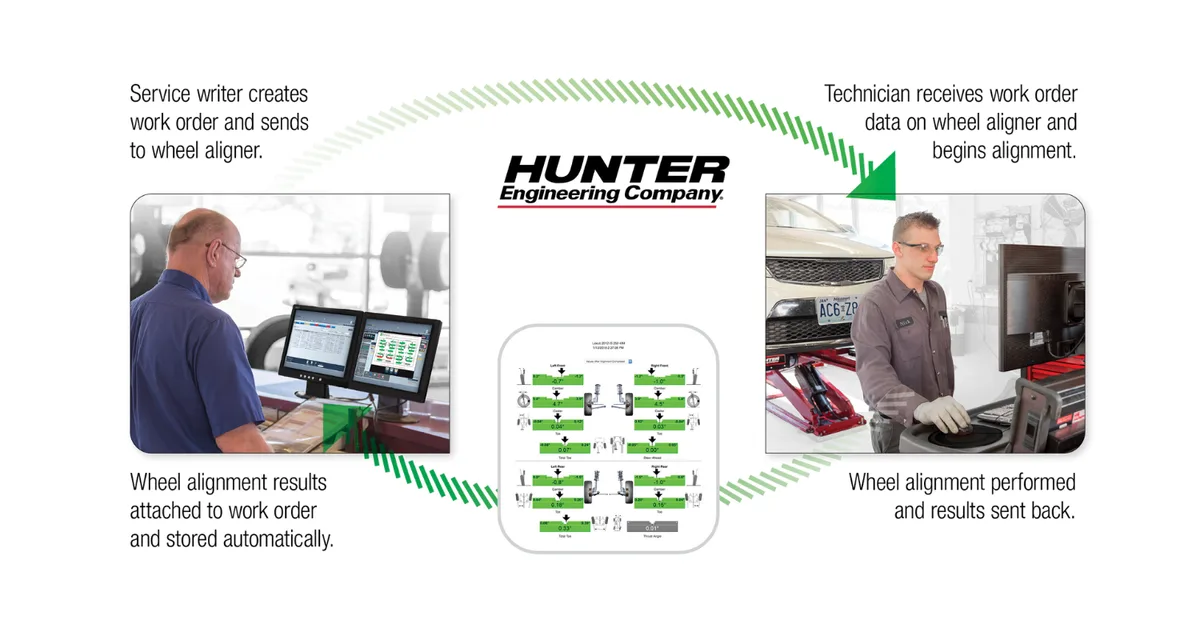 Hunter & Tire//Smart Shop Management System announce new integration
