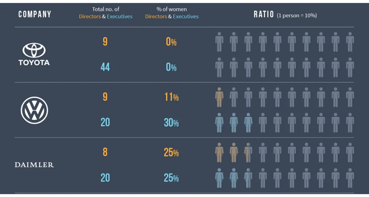 Just Tyres: Where are all the women in the automotive industry?