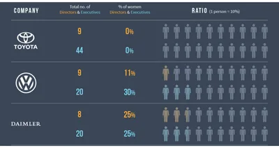 Just Tyres: Where are all the women in the automotive industry?