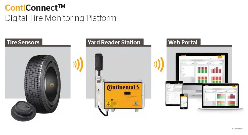 17-11-01_Digital-Tire-Monitoring-Platform-A-V06