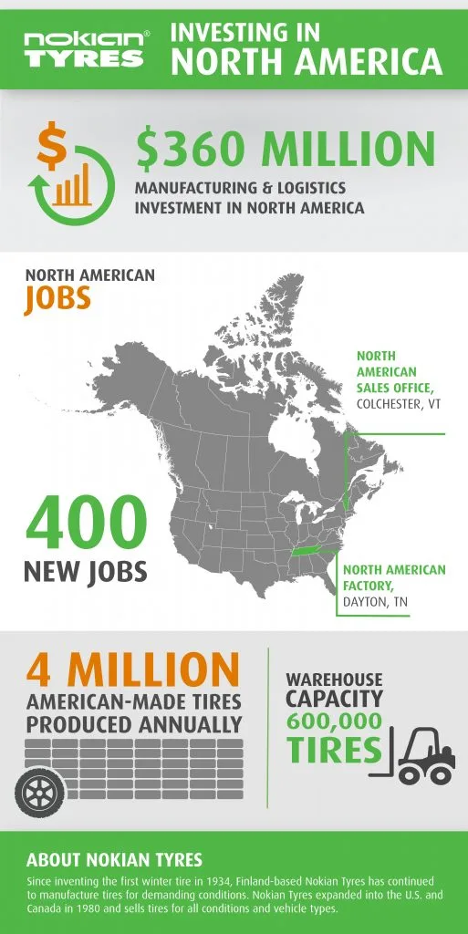 Nokian Tyres Infographic