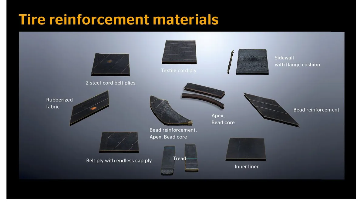 Continental Tire plans new sustainable technology for tire production