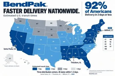 BendPak map of estimated U.S. transit times from three distribution centers in Santa Paula, California, Theodore, Alabama and Milford, Connecticut, with the text 92% of Americans, delivery in 2 days or less